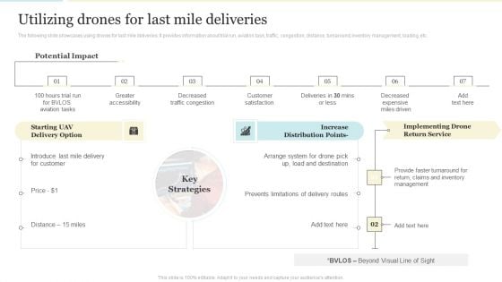 Utilizing Drones For Last Mile Deliveries Infographics PDF