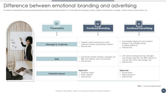 Utilizing Emotional And Rational Branding For Improved Consumer Outreach Ppt PowerPoint Presentation Complete Deck With Slides