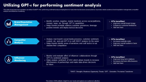 Utilizing GPT 4 For Performing Sentiment Analysis Ideas PDF