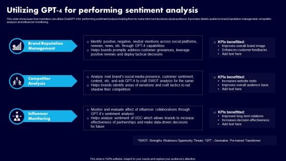 Utilizing GPT 4 For Performing Sentiment Analysis Ideas PDF