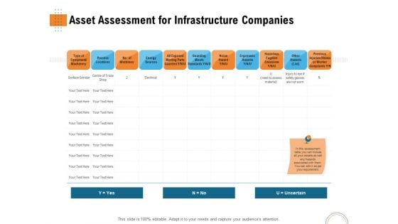 Utilizing Infrastructure Management Using Latest Methods Asset Assessment For Infrastructure Companies Graphics PDF