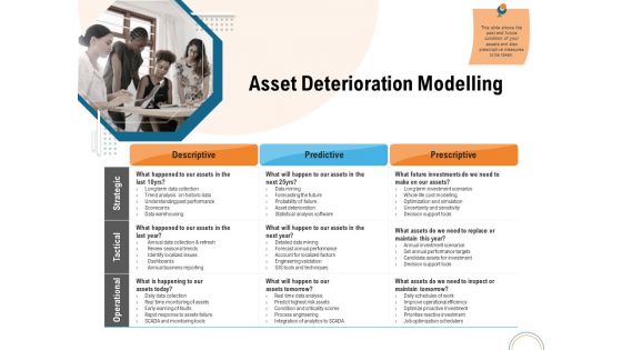 Utilizing Infrastructure Management Using Latest Methods Asset Deterioration Modelling Clipart PDF