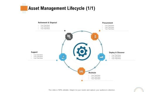 Utilizing Infrastructure Management Using Latest Methods Asset Management Lifecycle Infographics PDF