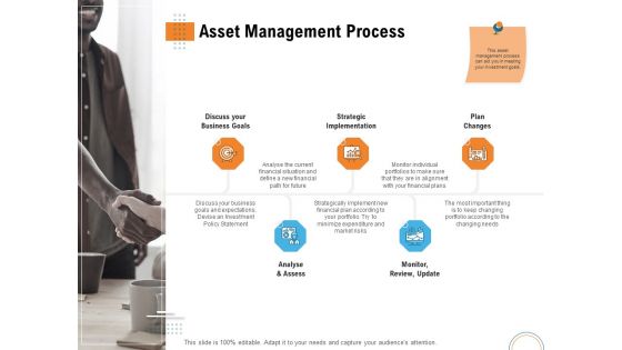 Utilizing Infrastructure Management Using Latest Methods Asset Management Process Goals Background PDF