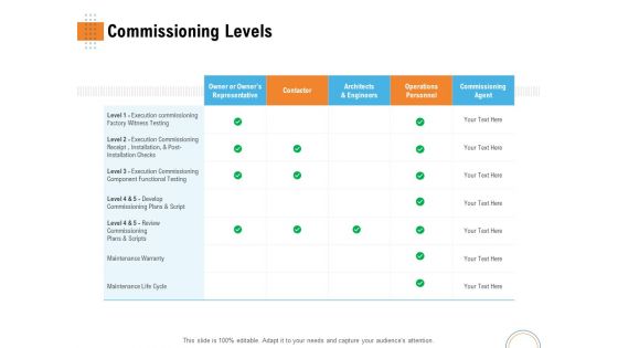 Utilizing Infrastructure Management Using Latest Methods Commissioning Levels Inspiration PDF