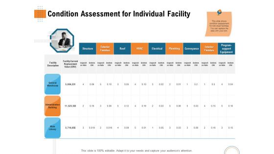 Utilizing Infrastructure Management Using Latest Methods Condition Assessment For Individual Facility Pictures PDF