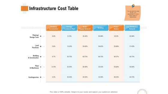 Utilizing Infrastructure Management Using Latest Methods Infrastructure Cost Table Infographics PDF Utilizing Infrastructure Management Using Latest Methods Infrastructure Cost Table Infographics PDF