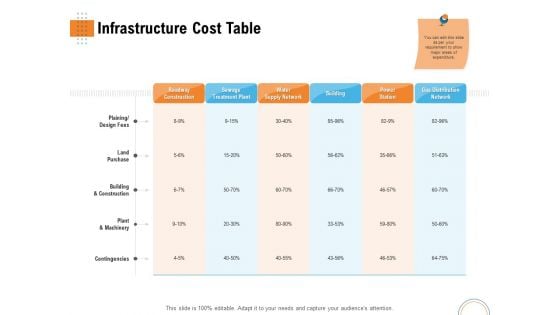 Utilizing Infrastructure Management Using Latest Methods Infrastructure Cost Table Infographics PDF