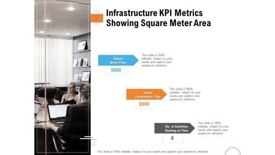 Utilizing Infrastructure Management Using Latest Methods Infrastructure KPI Metrics Showing Square Meter Area Summary PDF