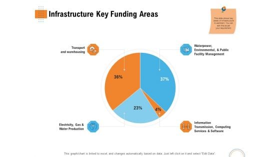 Utilizing Infrastructure Management Using Latest Methods Infrastructure Key Funding Areas Ideas PDF