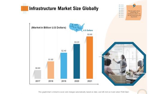Utilizing Infrastructure Management Using Latest Methods Infrastructure Market Size Globally Graphics PDF