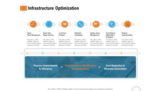 Utilizing Infrastructure Management Using Latest Methods Infrastructure Optimization Mockup PDF