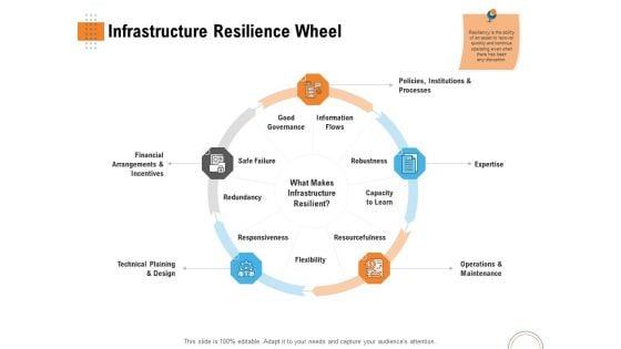 Utilizing Infrastructure Management Using Latest Methods Infrastructure Resilience Wheel Download PDF