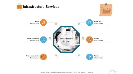 Utilizing Infrastructure Management Using Latest Methods Infrastructure Services Structure PDF