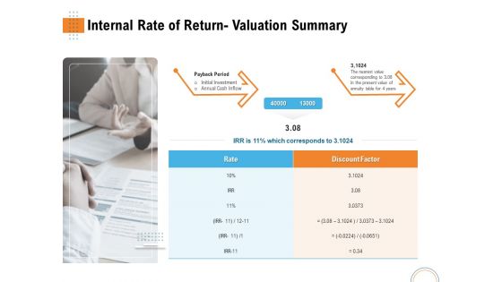 Utilizing Infrastructure Management Using Latest Methods Internal Rate Of Return Valuation Summary Designs PDF