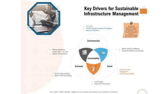 Utilizing Infrastructure Management Using Latest Methods Key Drivers For Sustainable Infrastructure Management Elements PDF