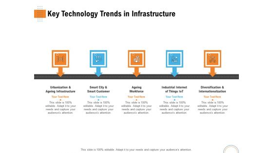 Utilizing Infrastructure Management Using Latest Methods Key Technology Trends In Infrastructure Themes PDF