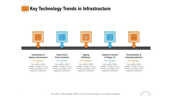 Utilizing Infrastructure Management Using Latest Methods Key Technology Trends In Infrastructure Themes PDF Utilizing Infrastructure Management Using Latest Methods Key Technology Trends In Infrastructure Themes PDF