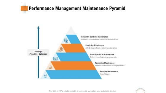 Utilizing Infrastructure Management Using Latest Methods Performance Management Maintenance Pyramid Information PDF