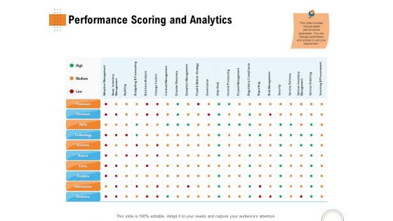 Utilizing Infrastructure Management Using Latest Methods Performance Scoring And Analytics Professional PDF