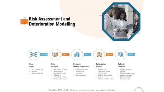 Utilizing Infrastructure Management Using Latest Methods Risk Assessment And Deterioration Modelling Pictures PDF