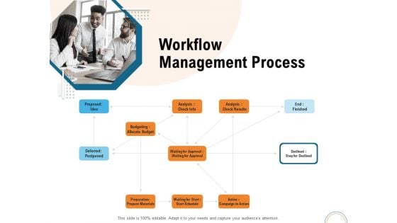 Utilizing Infrastructure Management Using Latest Methods Workflow Management Process Icons PDF