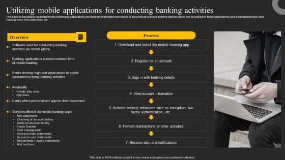 Utilizing Mobile Applications For Conducting Banking Activities Ppt Infographic Template Templates PDF