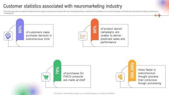 Utilizing Neuromarketing Techniques Customer Statistics Associated With Neuromarketing Information PDF