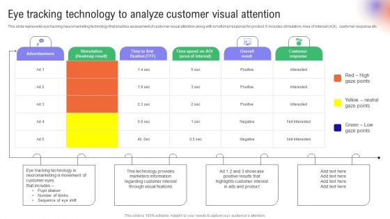 Utilizing Neuromarketing Techniques Eye Tracking Technology To Analyze Customer Visual Slides PDF