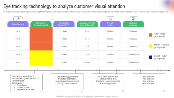 Utilizing Neuromarketing Techniques Eye Tracking Technology To Analyze Customer Visual Slides PDF Utilizing Neuromarketing Techniques Eye Tracking Technology To Analyze Customer Visual Slides PDF