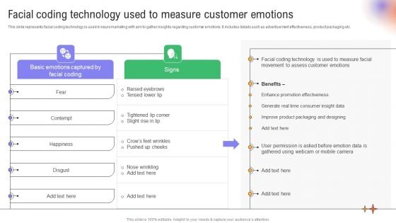 Utilizing Neuromarketing Techniques Facial Coding Technology Used To Measure Guidelines PDF