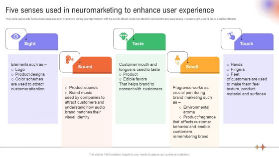 Utilizing Neuromarketing Techniques Five Senses Used In Neuromarketing To Enhance Mockup PDF