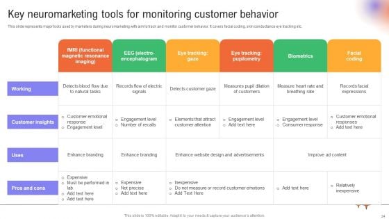Utilizing Neuromarketing Techniques For Enhanced Customer Behavior Insights Ppt PowerPoint Presentation Complete Deck With Slides