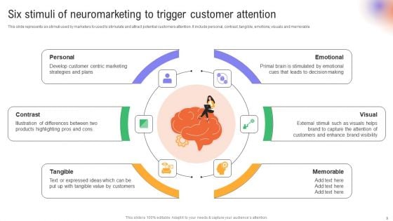 Utilizing Neuromarketing Techniques For Enhanced Customer Behavior Insights Ppt PowerPoint Presentation Complete Deck With Slides