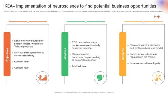 Utilizing Neuromarketing Techniques Ikea Implementation Of Neuroscience To Find Ideas PDF