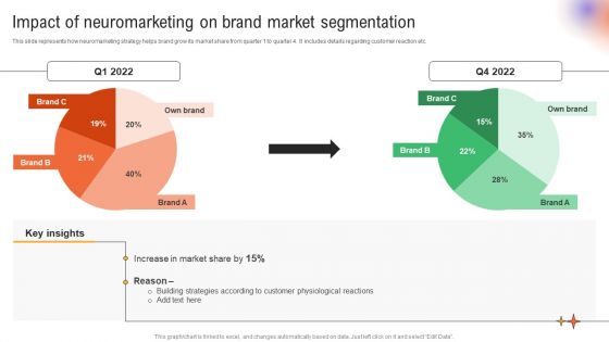 Utilizing Neuromarketing Techniques Impact Of Neuromarketing On Brand Elements PDF