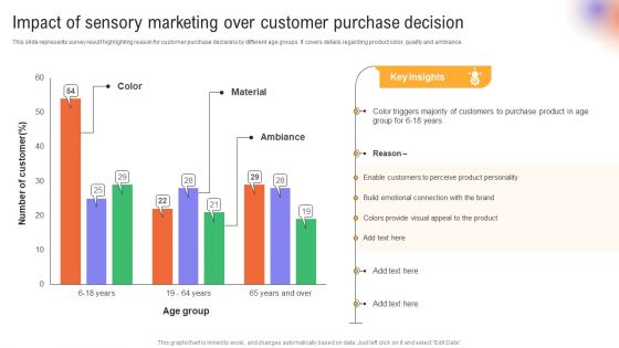 Utilizing Neuromarketing Techniques Impact Of Sensory Marketing Over Customer Template PDF