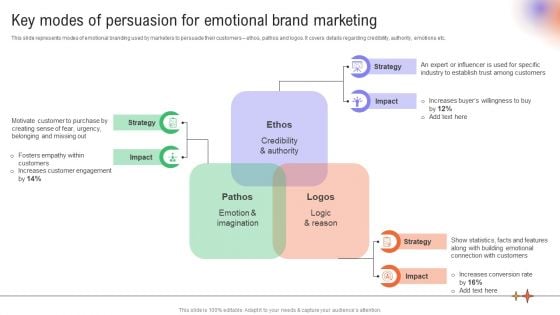 Utilizing Neuromarketing Techniques Key Modes Of Persuasion For Emotional Background PDF