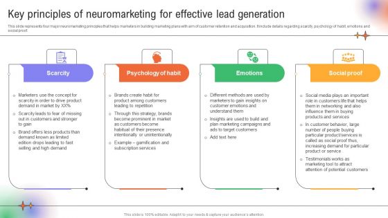 Utilizing Neuromarketing Techniques Key Principles Of Neuromarketing For Effective Lead Sample PDF