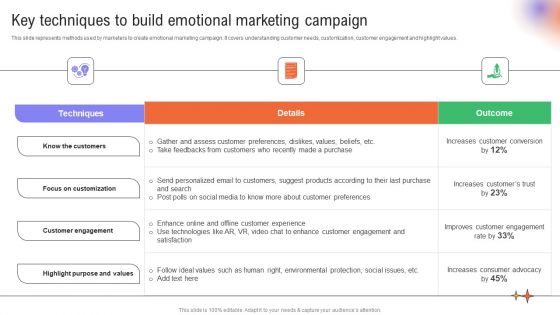 Utilizing Neuromarketing Techniques Key Techniques To Build Emotional Slides PDF