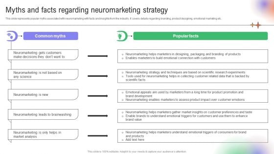 Utilizing Neuromarketing Techniques Myths And Facts Regarding Ppt Inspiration Show PDF