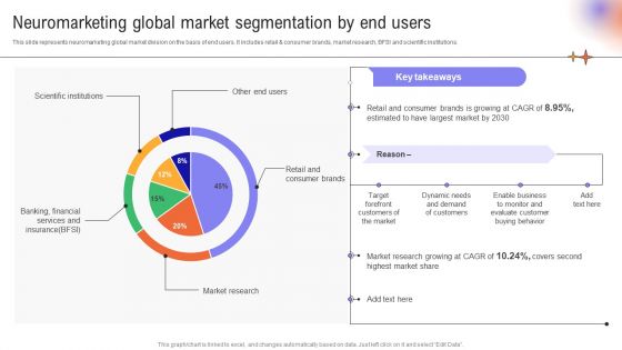 Utilizing Neuromarketing Techniques Neuromarketing Global Market Ppt Slides PDF