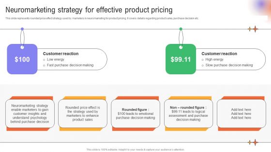 Utilizing Neuromarketing Techniques Neuromarketing Strategy Ppt Model Layout PDF