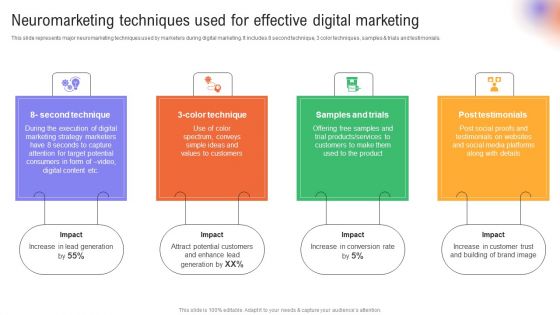 Utilizing Neuromarketing Techniques Neuromarketing Techniques Used For Effective Digital Designs PDF Utilizing Neuromarketing Techniques Neuromarketing Techniques Used For Effective Digital Designs PDF