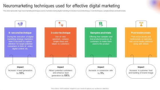 Utilizing Neuromarketing Techniques Neuromarketing Techniques Used For Effective Digital Designs PDF