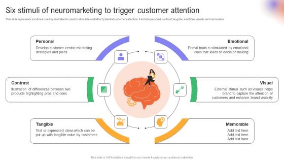 Utilizing Neuromarketing Techniques Six Stimuli Of Neuromarketing To Trigger Customer Formats PDF