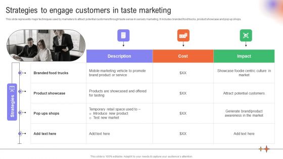 Utilizing Neuromarketing Techniques Strategies To Engage Customers Ppt Summary Deck PDF
