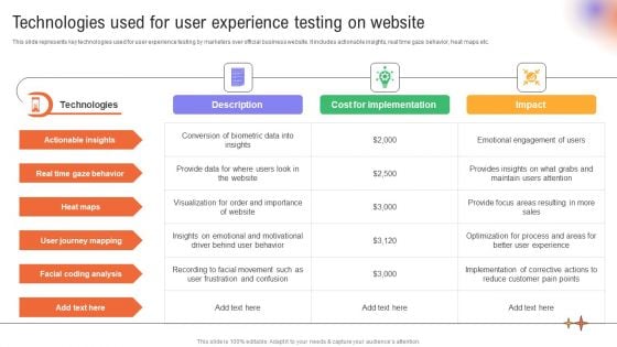 Utilizing Neuromarketing Techniques Technologies Used For User Experience Testing Guidelines PDF