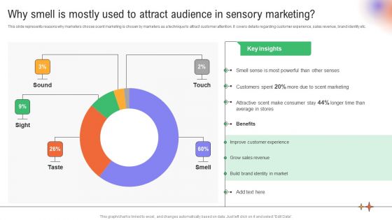 Utilizing Neuromarketing Techniques Why Smell Is Mostly Used To Attract Audience Structure PDF