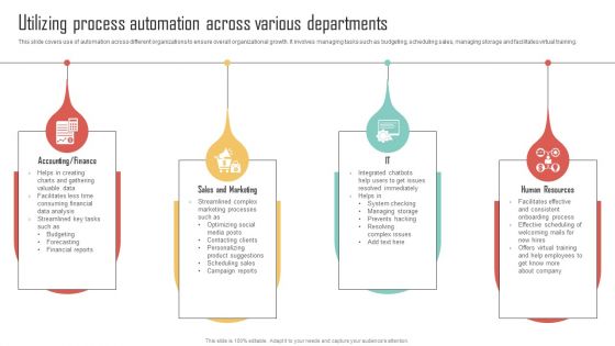 Utilizing Process Automation Across Various Enhancing Organization Productivity By Implementing Mockup PDF